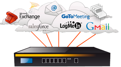 esquema balanceadores Peplink oficinas