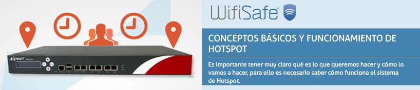 Conceptos básicos y funcionamiento de Hotspot