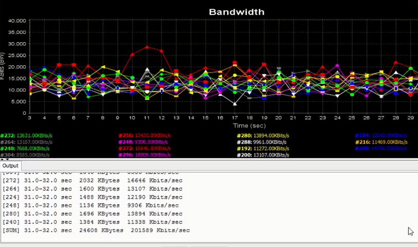 Manual de configuración  WDS con equipos de Wisnetworks