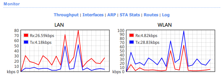 Configurar un punto a multipunto con Wis Networks