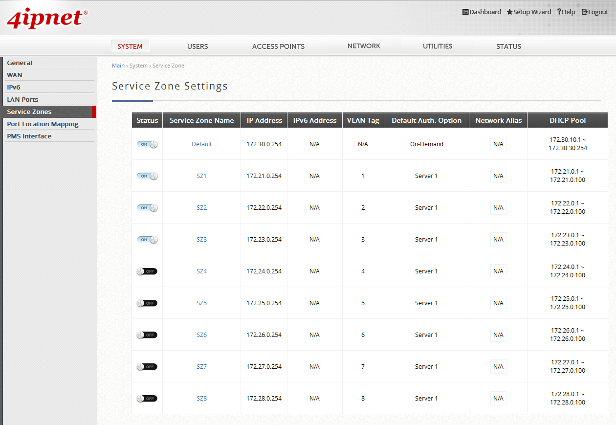 Configuración de VLAN's (Múltiple SSID con marcado VLAN) con equipos Wisnetworks en modo AP