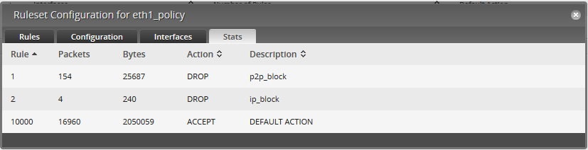 Manual configuración de EdgeRouter 3 Lite con Traffic Analysis y filtrado de conexiones p2p
