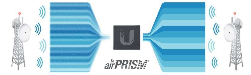 Características de la base de radio Rocket AC Prism Gen 2 de Ubiquiti