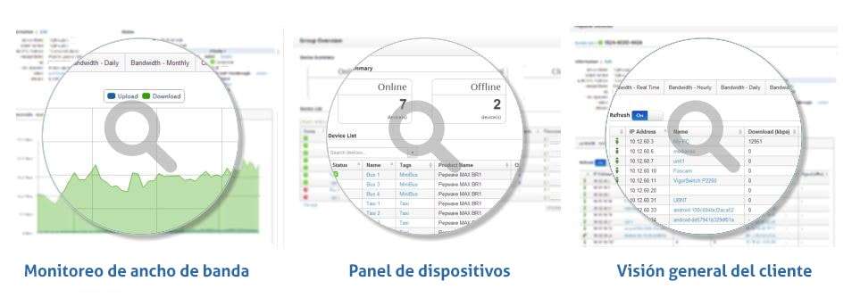 InControl 2 - Monitoreo en tiempo real y administración de dispositivos