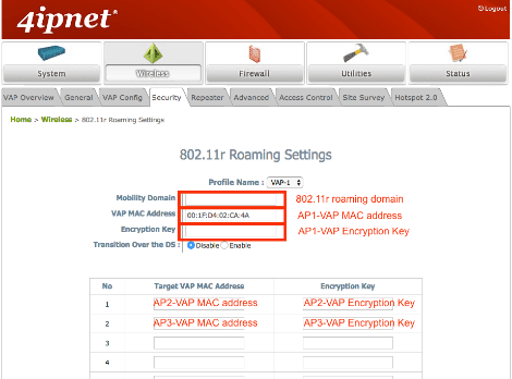Configuración AP2 y AP3 para Roaming 4ipnet