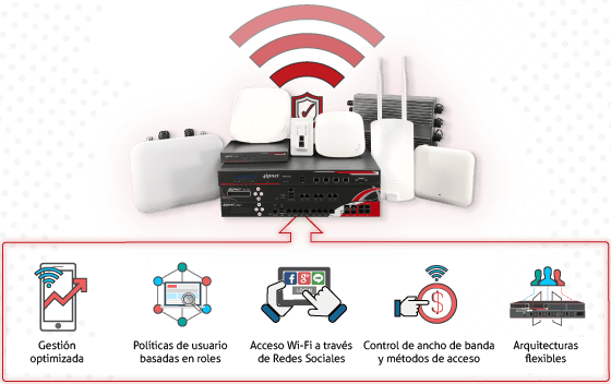 Funcionalidades del EAP702 + Controladora WHG 4ipnet