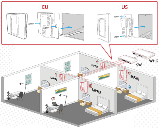 El EAP702 es ideal para encastrar en pared de habitaciones