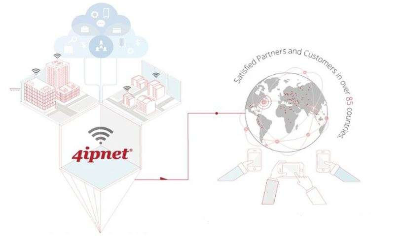 HotSpot de 4IPnet