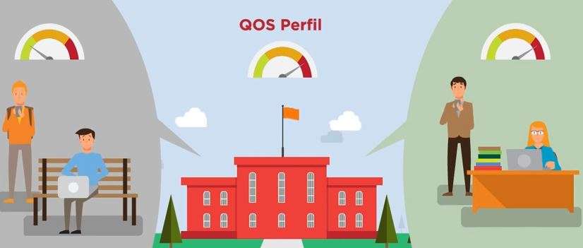 QoS