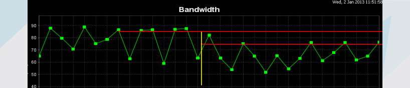 JPerf es una aplicación cliente-servidor basada en Java