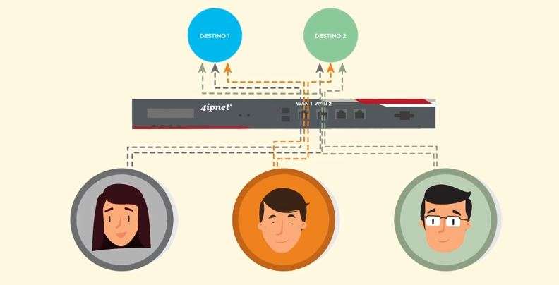Radius, Pop y LDAP