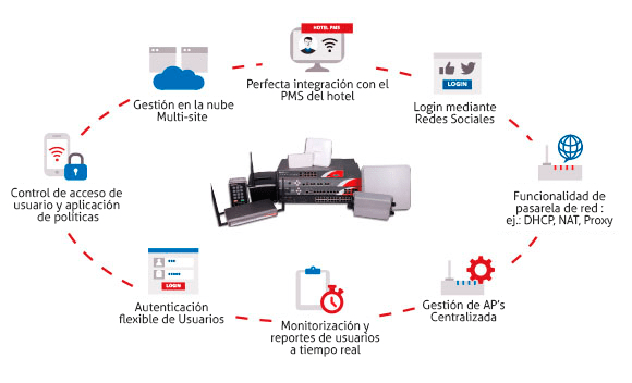 Red-wifi-de-un-Hotel