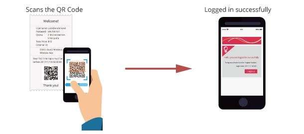 Wireless Ticket Generator