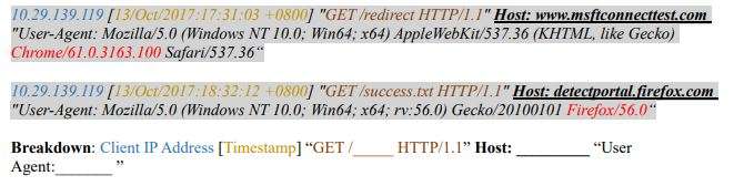 Operating System