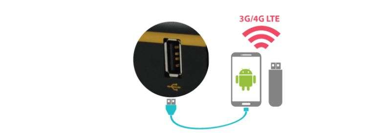 Módem USB y anclaje a Android peplink