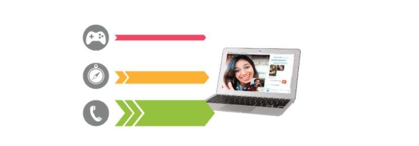 QoS VoIP peplink