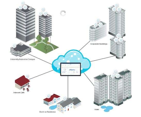software UniFi Controller