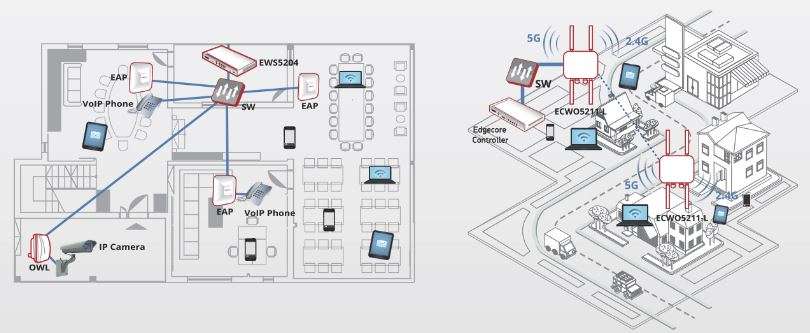 AP inalámbrico para interiores y exteriores