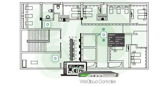 Ajuste integrado AP + Arquitectura AC