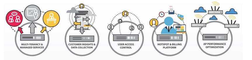 Edgecore Networks Características y beneficios