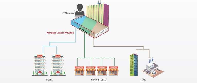 Multi-Tenancy y servicios gestionados