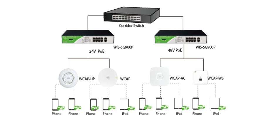 Soporte para PoE estándar