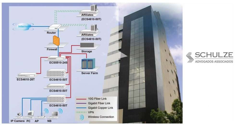 Historia exitosa: Sede de Schulze Law Associates en Brasil
