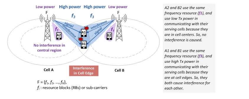 La solución sin interferencias de Alvarion.
