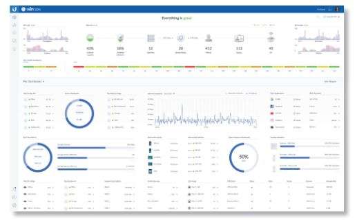 UniFi proporciona una representación visual del estado de su red y proporciona información básica sobre cada segmento de red.
