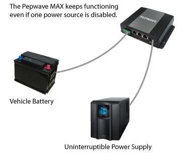 alimentación doble, el conector del bloque de terminales y el conector de CC