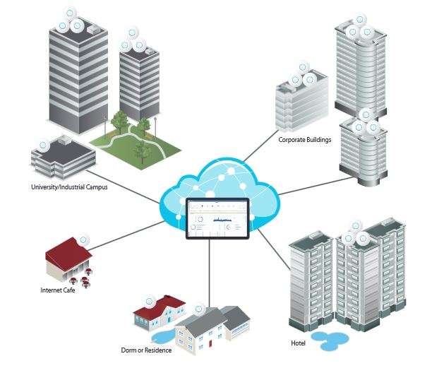 software UniFi Controller