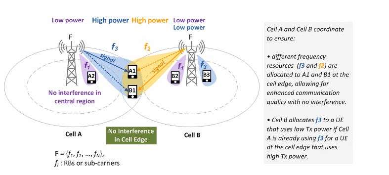 tecnologías 4G, Alvarion