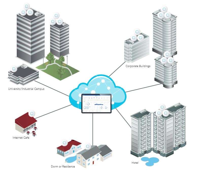 Ubiquiti UniFi UAP-XG