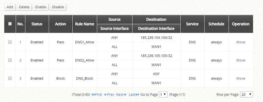 Una vez activadas, aparecerá como “Enable” en “Status”