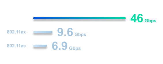 Maxima velocidad wifi7